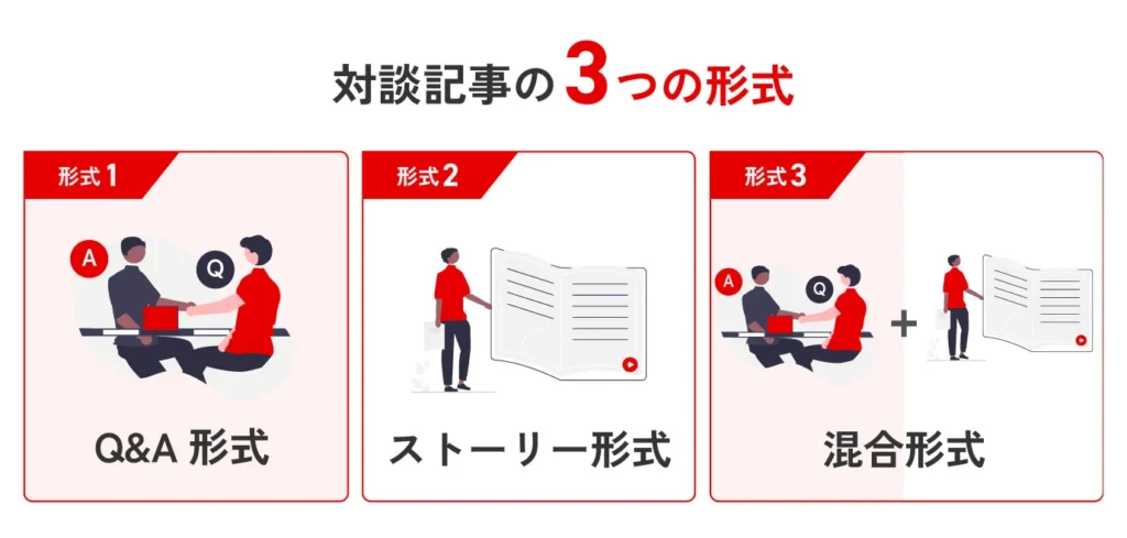 対談記事の3つの形式を表した図