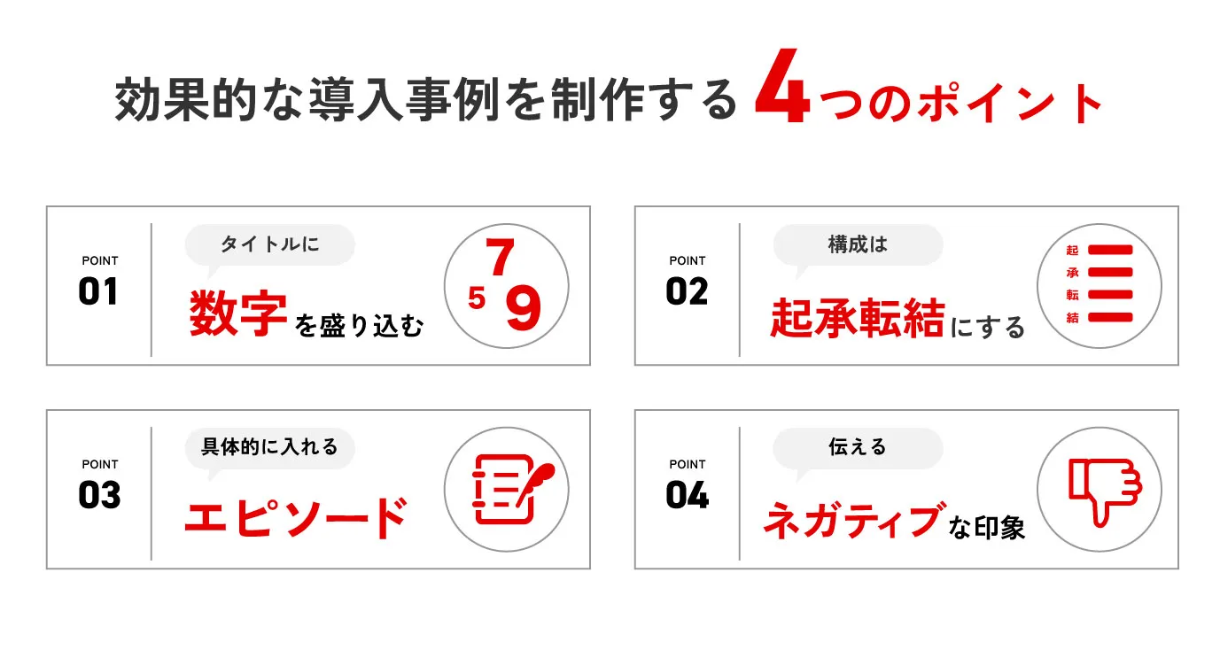 効果的な導入事例を制作する4つのポイント（タイトルに数字を盛り込む・構成は起承転結にする・具体的に入れるエピソード・伝えるネガティブな印象）