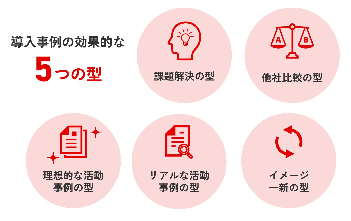 導入事例の効果的な5つの型（課題解決の型・他社比較の型・理想的な活動事例の型・リアルな活動事例の型・イメージ一新の型）